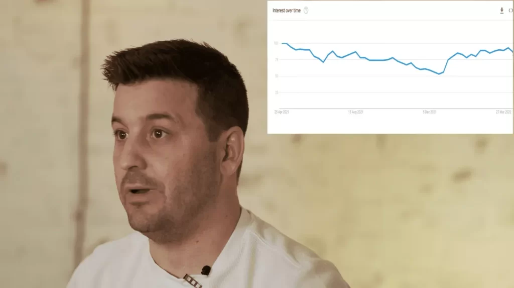 Market Update – Summer 2022