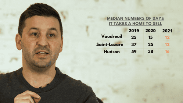 Market Update – Spring 2022